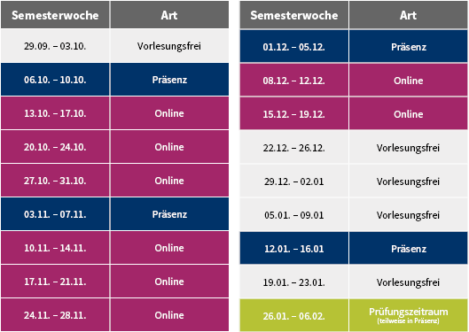 Präsenzwochenübersicht WiSe 25/26 Präsenzwochen der Masterstudiengänge an der Fakultät Business Science and Management.