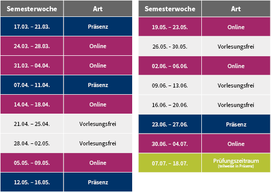 17.03.2025 - 21.03.2025 1. Präsenzblock 24.03.2025 - 28.03.2025 online 31.03.2025 - 04.04.2025 online 07.04.2025 - 11.04.2025 2. Präsenzblock 14.04.2025 - 18.04.2025 online 21.04.2025 - 25.04.2025 frei 28.04.2025 - 02.05.2025 frei 05.05.2025 - 09.05.2025 online 12.05.2025 - 16.05.2025 3. Präsenzblock 19.05.2025 - 23.05.2025 online 26.05.2025 - 30.05.2025 frei 02.06.2025 - 06.06.2025 online 09.06.2025 - 13.06.2025 frei 16.06.2025 - 20.06.2025 frei 23.06.2025 - 27.06.2025 4. Präsenzblock 30.06.2025 - 04.07.2025 online 07.07.2025 - 18.07.2025 -